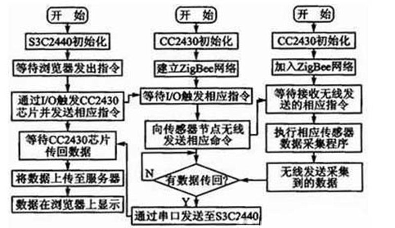 郑州电子科技产业的新发展