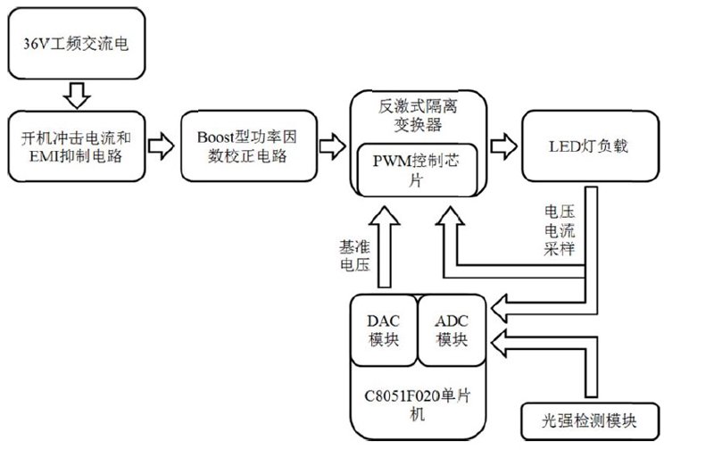 电子技术方案在智慧城市中的新应用