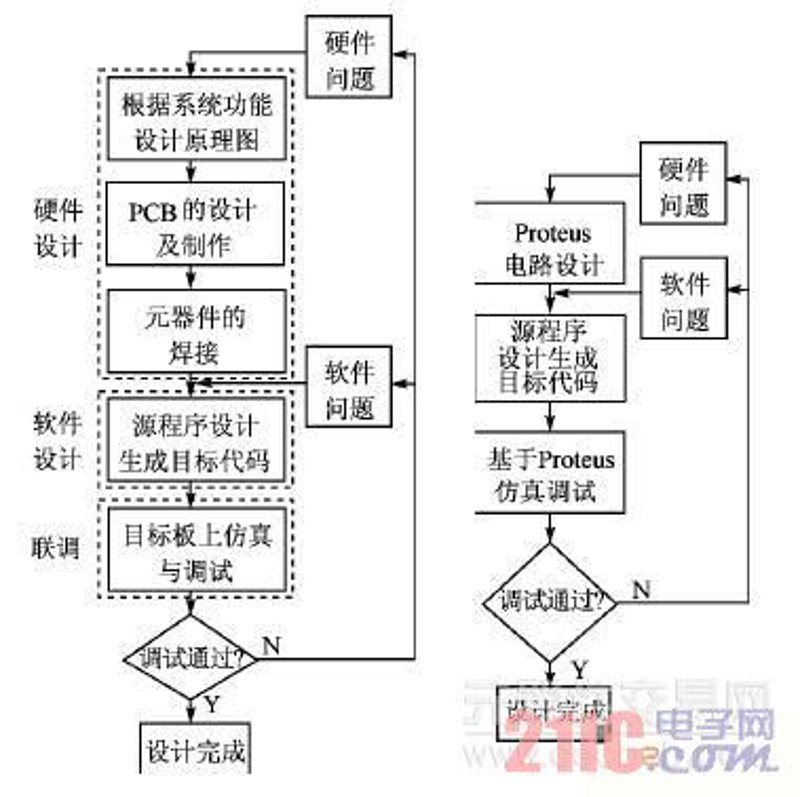 电子元器件供应市场动态解析